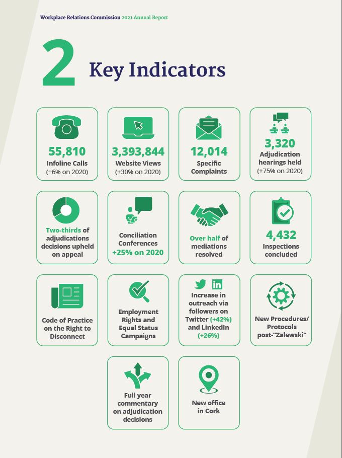 Key-Indicators-2021